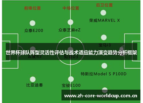 世界杯球队阵型灵活性评估与战术适应能力演变趋势分析框架 世界杯球队阵型灵活性评估与战术适应能力演变趋势分析框架