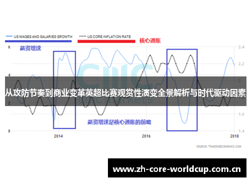 从攻防节奏到商业变革英超比赛观赏性演变全景解析与时代驱动因素